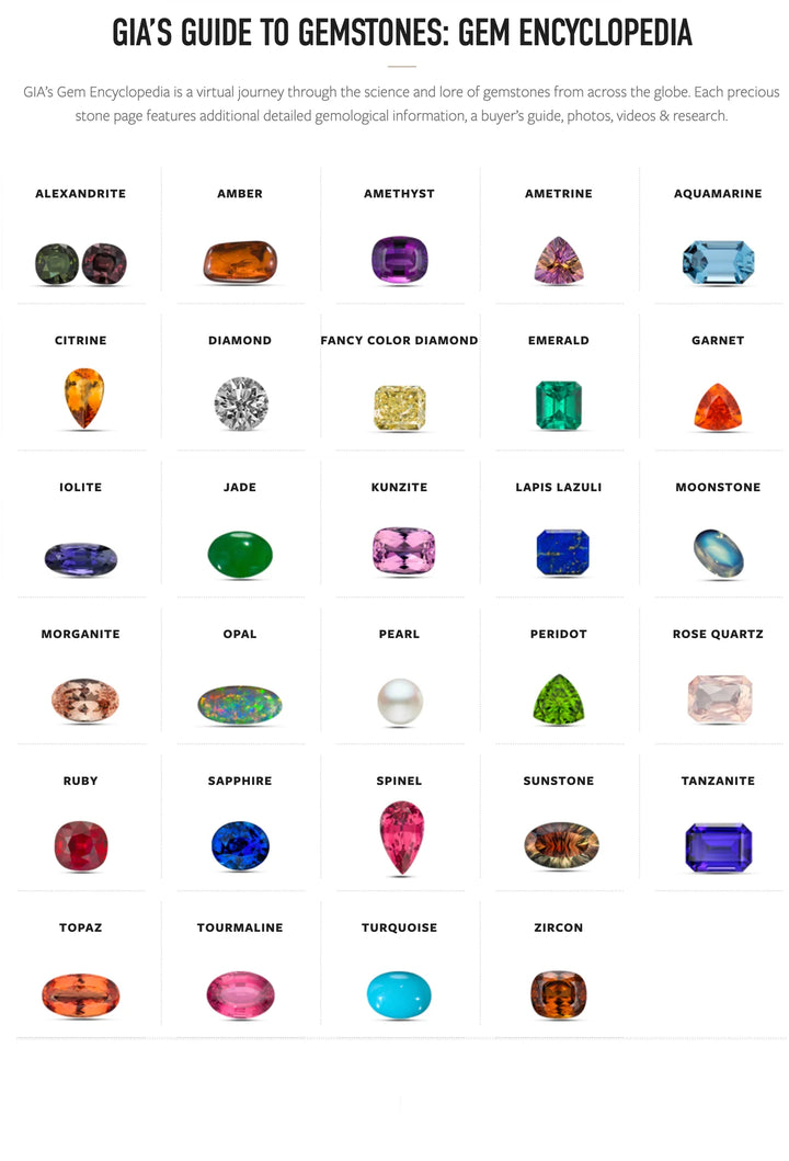 GIA's Guide To Gemstones: Gem Encyclopedia. – Grand Cru Jewelry GIA's Guide To Gemstones: Gem Encyclopedia. – Grand Cru Jewelry